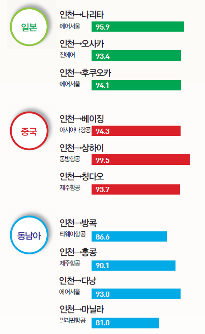에디터 사진